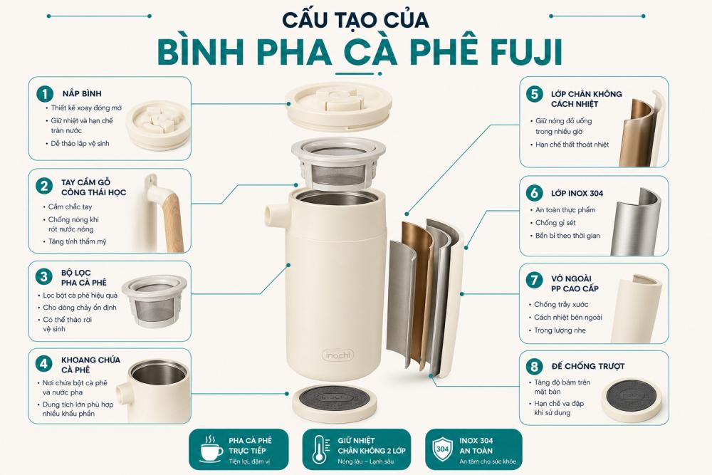 cấu tạo bình pha cà phê fuji