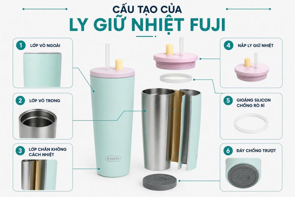 cấu tạo ly giữ nhiệt fuji