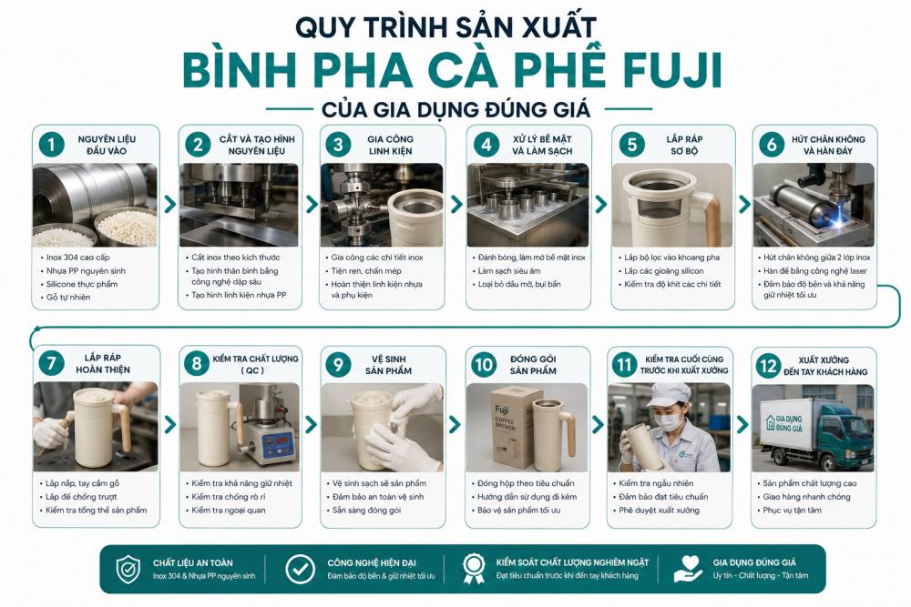 quy trình sản xuất bình pha cà phê fuji